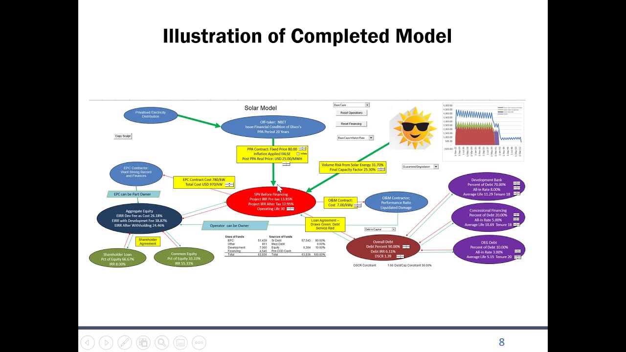 Solar Project Finance Model A Z Part 1