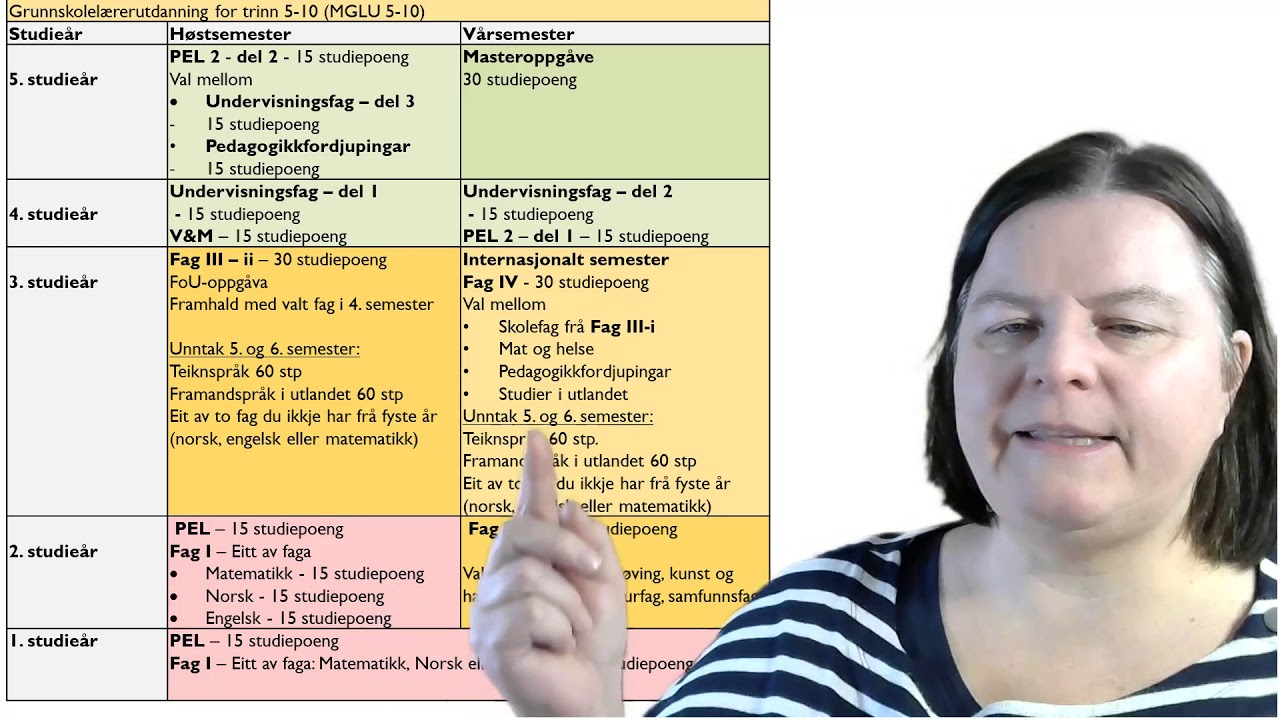 Studiemodell grunnskolelærerutdanning 5.-10. trinn, OsloMet (syklus 1)