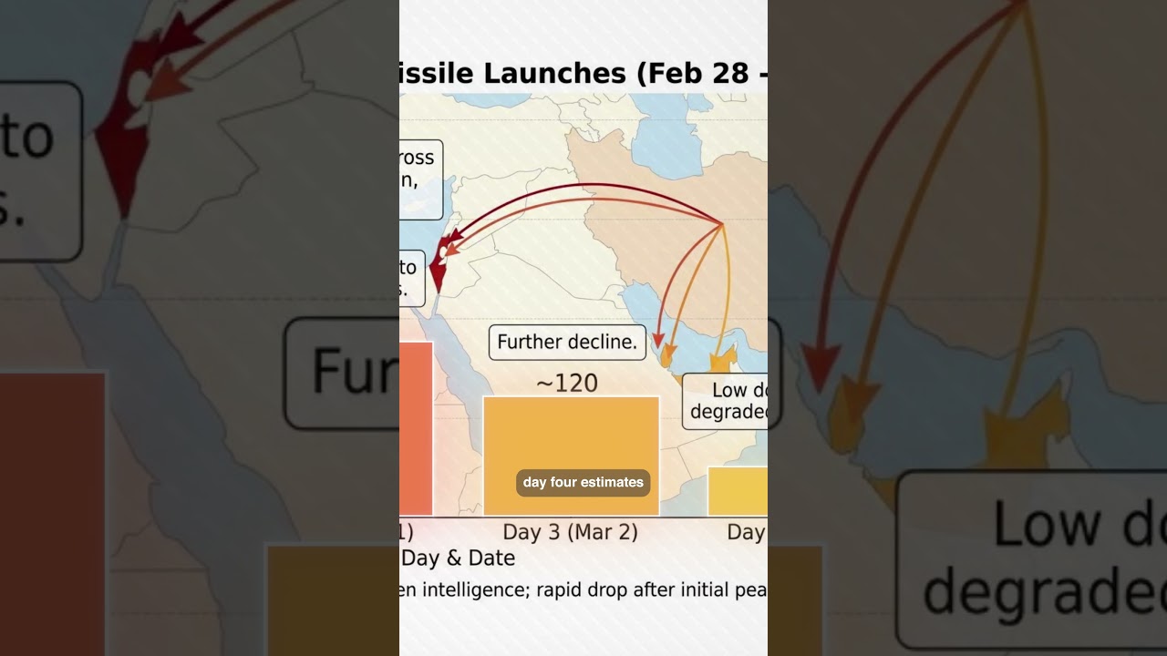 Is Iran Running Out Of Missiles