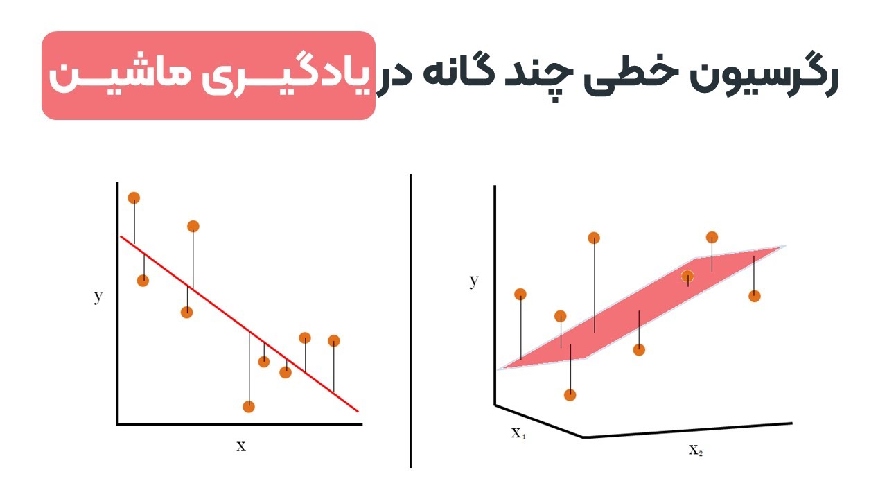 رگرسیون خطی چندگانه (Multiple Linear Regression) در یادگیری ماشین