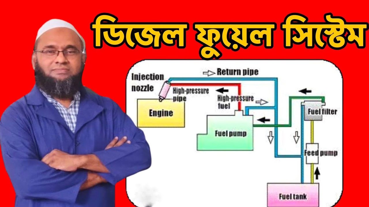Diesel Fuel System