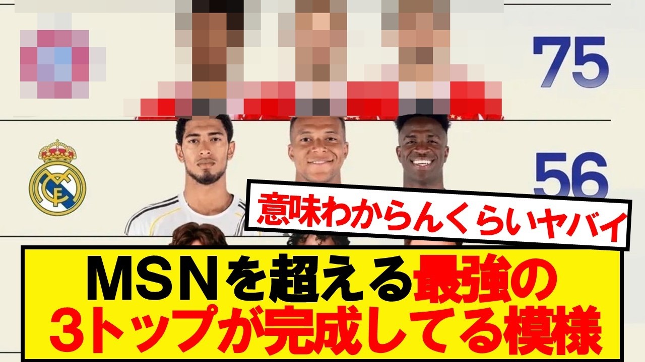 【朗報】現世界最強のスリートップが確定するwwwww