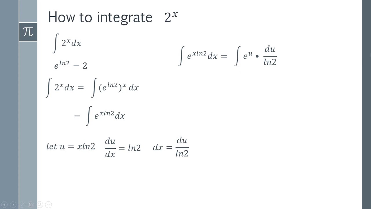 How to Integrate 2^x - Number to a Power of x Integration Method