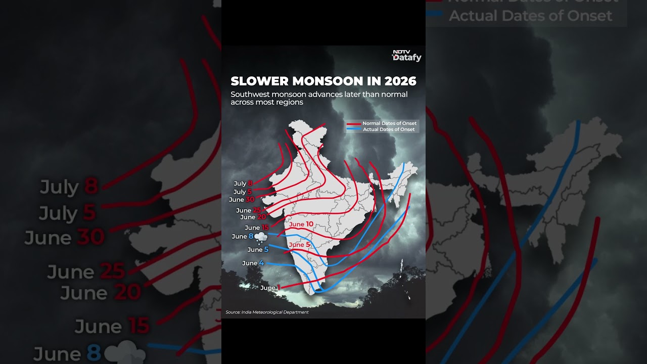 Monsoon 2026 Running Late? IMD Data Shows Slower Advance Across India