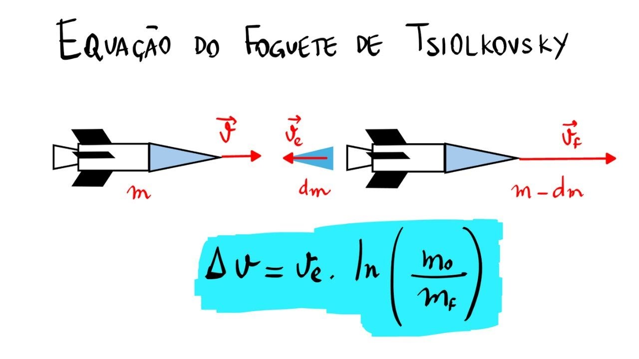 Foguete de Garrafa PET - Deduzindo a equação de Tsiolkovosky
