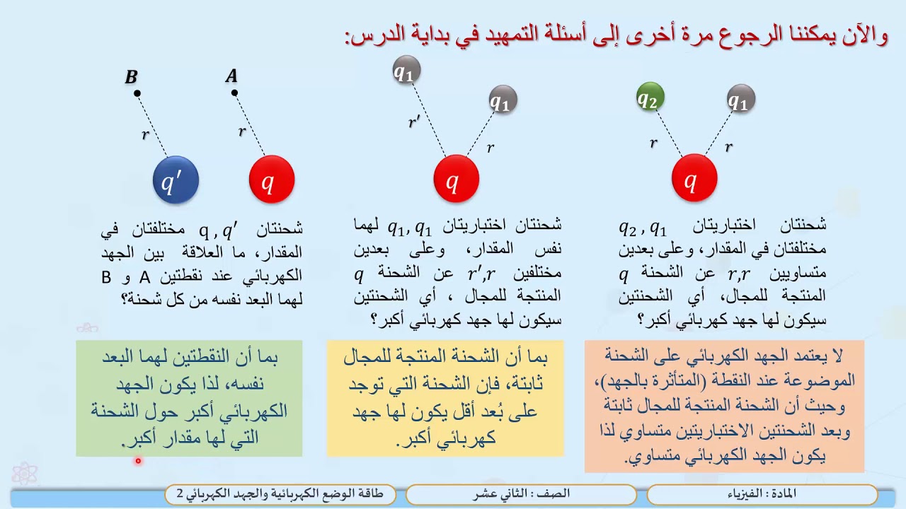 الصف الثاني عشر   المسار العلمي   فيزياء    طاقة الوضع الكهربائية والجهد الكهربائي 2
