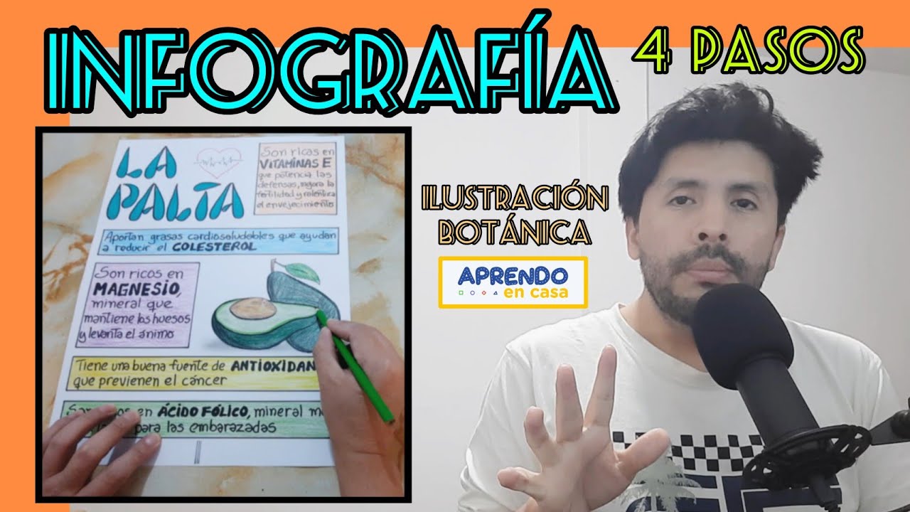 Como Hacer Una INFOGRAFÍA en 4 Pasos