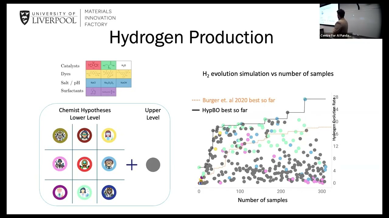 Xenofon Evangelopoulos | Human-informed AI for ‘in-the-loop’ Chemical Discovery