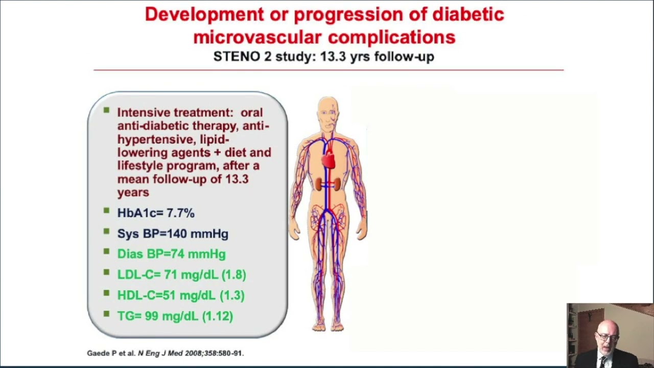 Webinar: Recent Advances in Pharmacotherapy of Diabetic Retinopathy in Type 2 Diabetes Mellitus.