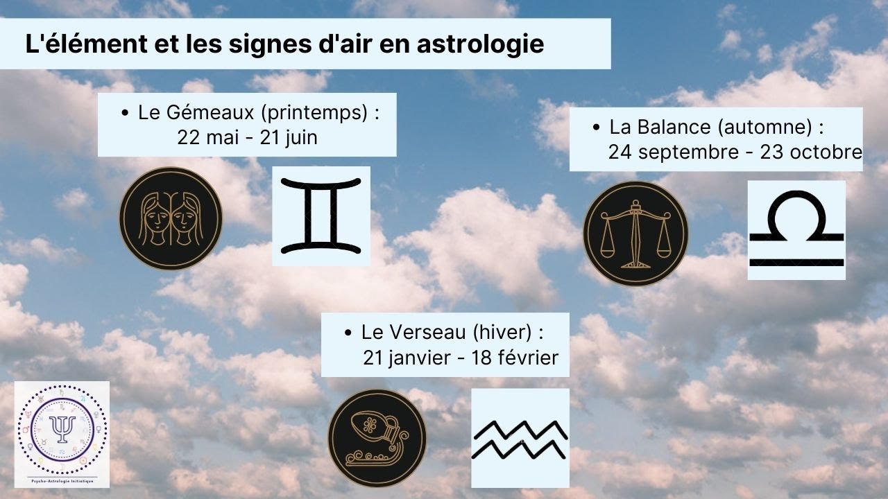 L'élément air et les signes d'air en astrologie