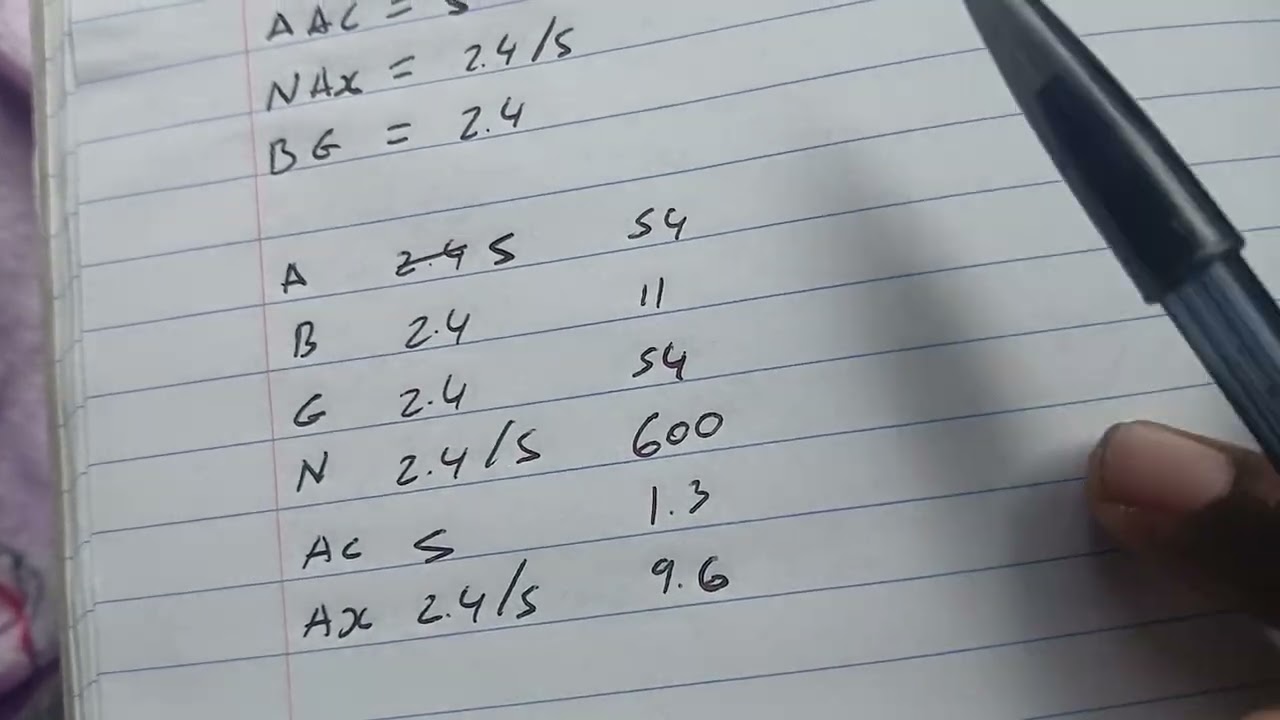 Learning the 802.11 standard A+