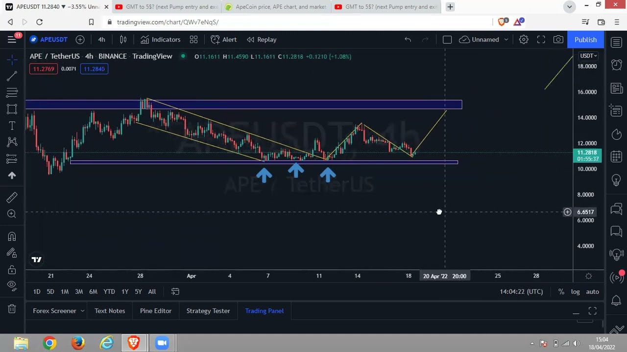 APEUSDT (Know Entry and Exit points)