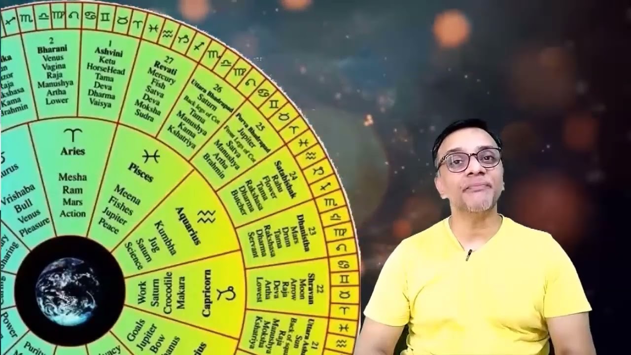 कुंडली के प्रत्येक भाव के स्वामी नक्षत्र ऊर्जाओं के उपयोग - Utilize Energies of Each House Nakshatra