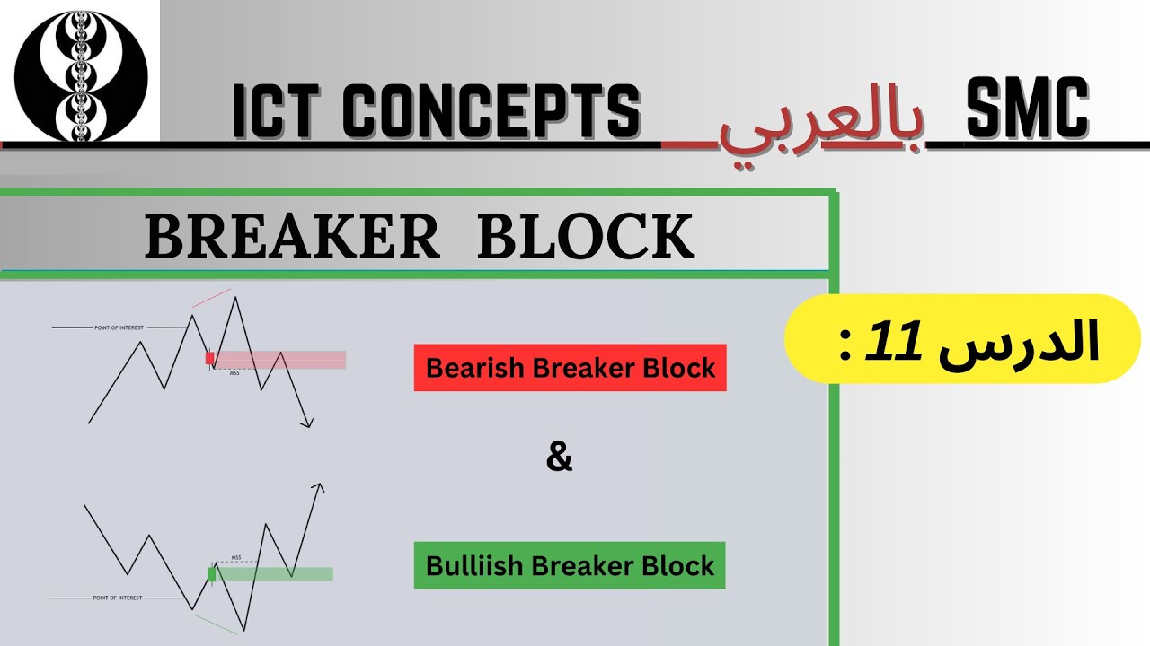 تعريف Breaker Block - الدرس 11 - ( Concept of ICT ) ICT_ PD ARRAYS