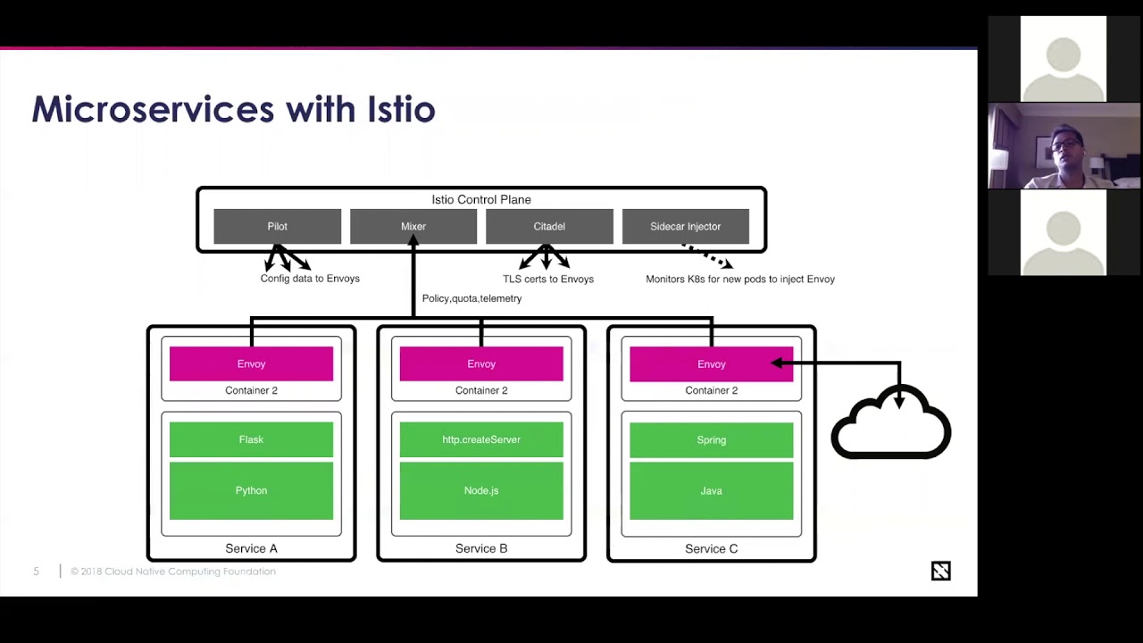 Webinar: How to Gain Insights from Istio by Leveraging Tools like Prometheus, Jaeger and Cortex