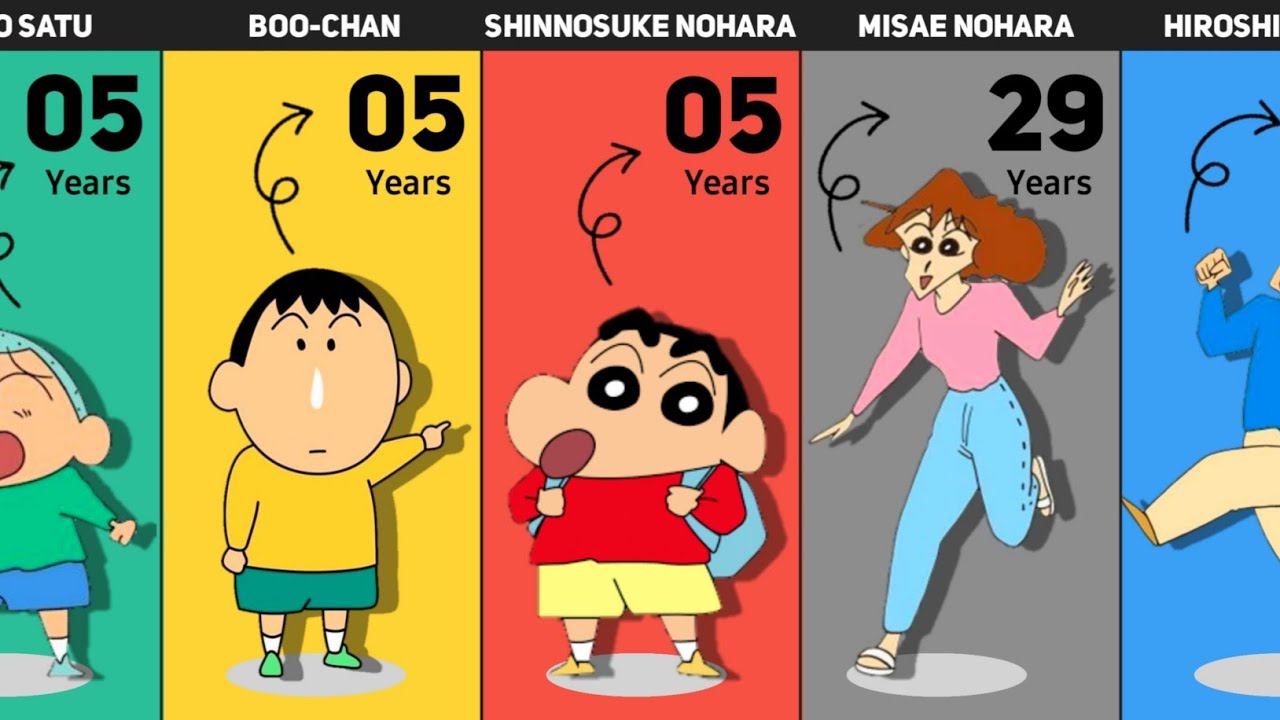 Shinchan cartoon characters ages revealed