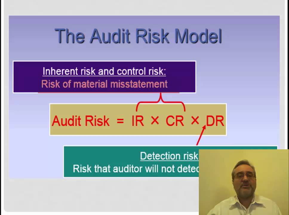 Risk of Material Misstatement