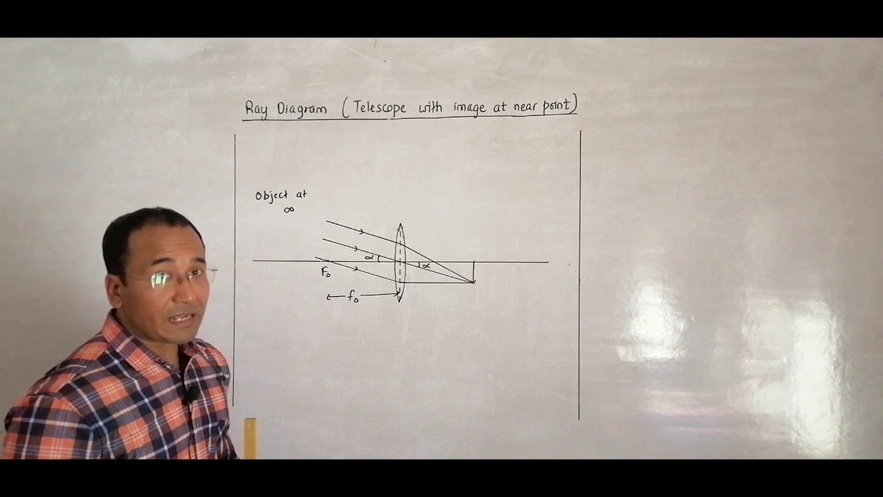 Ray Diagram of Astronomical Telescope (Image at Near Point)