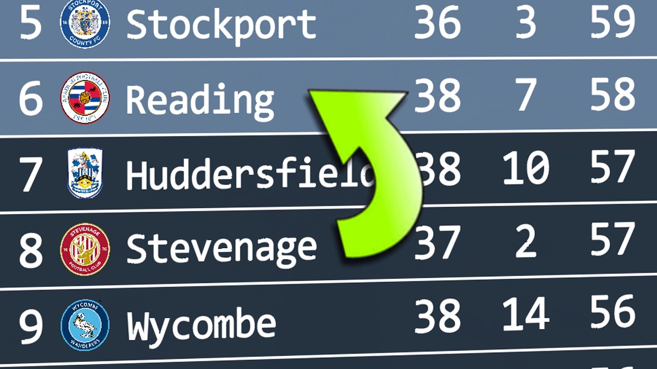 League One 2025/26 | Animated League Table