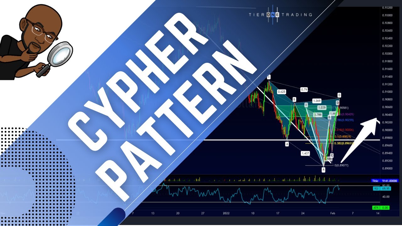 TRADING THE CYPHER PATTERN - A COMMON & DANGEROUS MISTAKE
