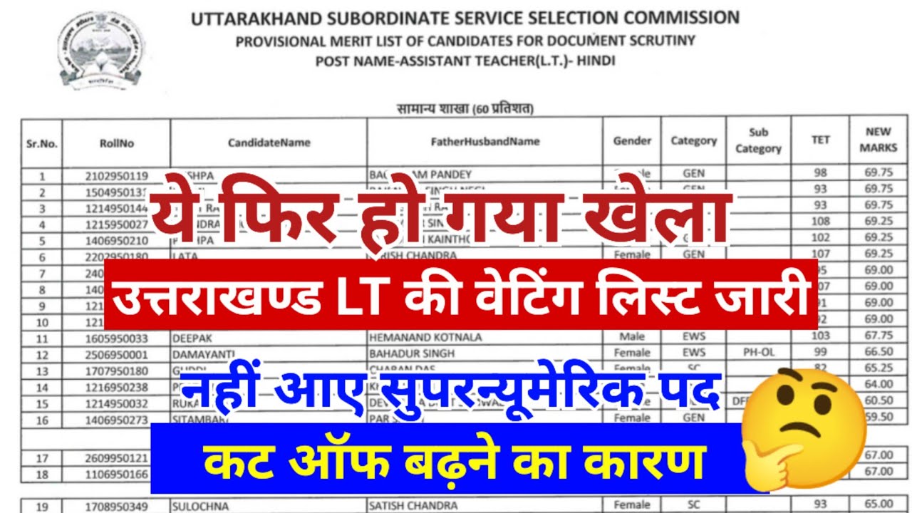 UKSSSC LT Result Out 2026 | LT waiting Merit List Release | Cut Off 🤔