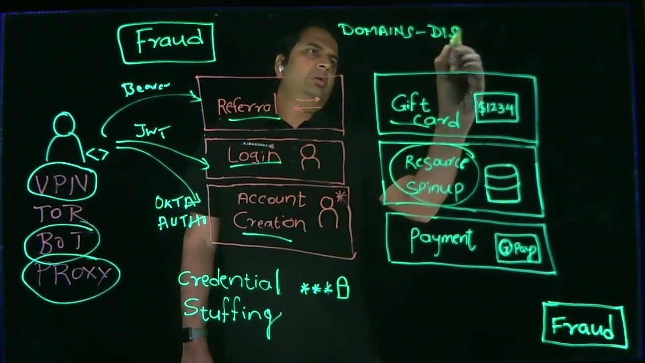 Digital Fraud Prevention | Traceable Lightboard Series