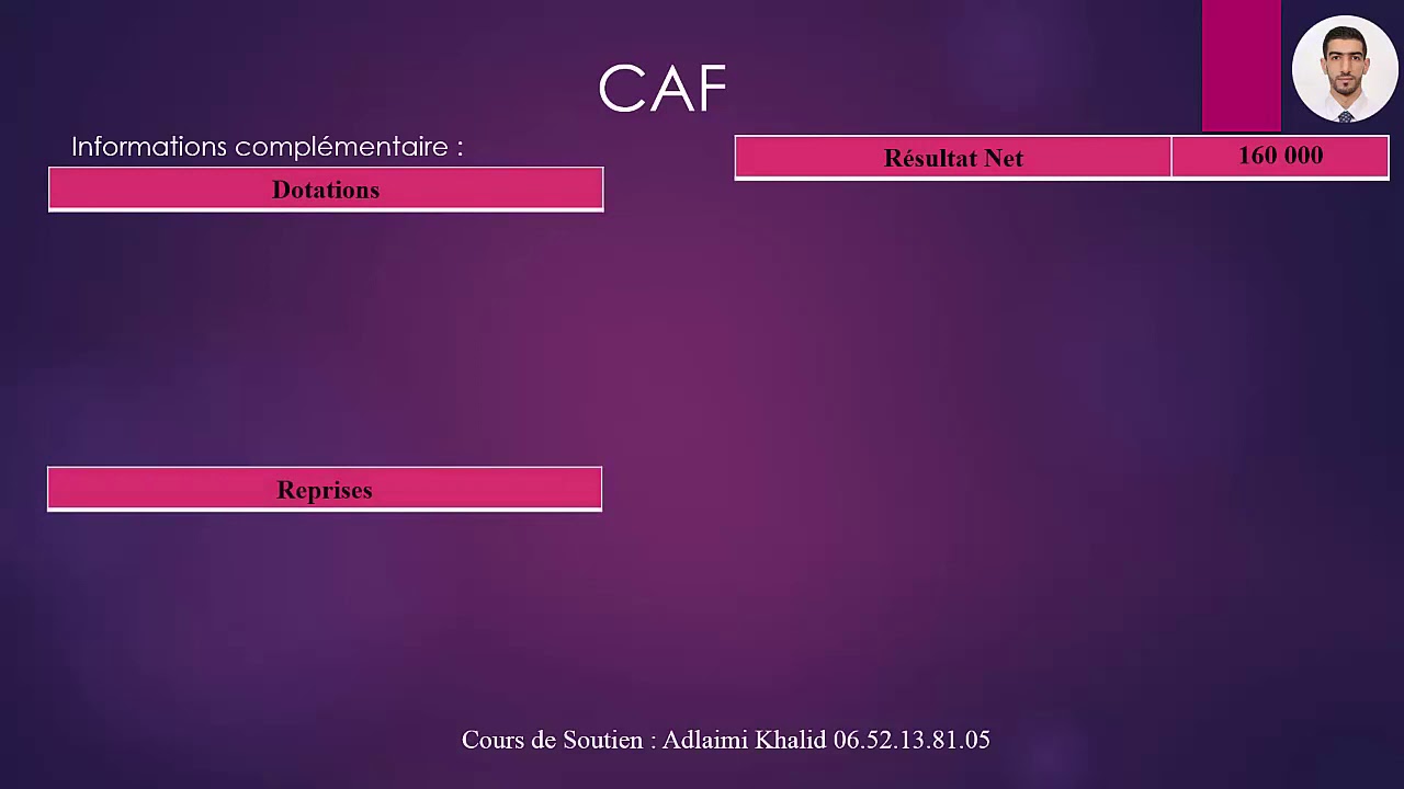 ANALYSE FINANCIERE - TFR : ESG + CAF ADDITIVE COURS + APPLICATION 2BAC S4 OFPPT