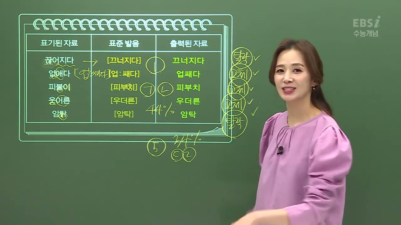 2022-2025 수능개념 윤혜정의 개념의 나비효과 워크북 31강 규정 모여 1