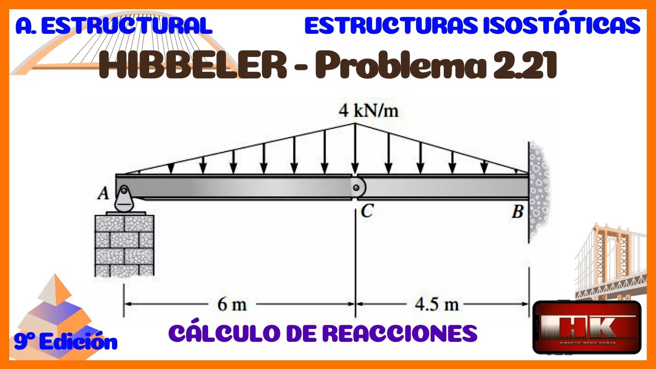 Problema 2.21. Cálculo de Reacciones. ANALISIS ESTRUCTURAL Hibbeler 9