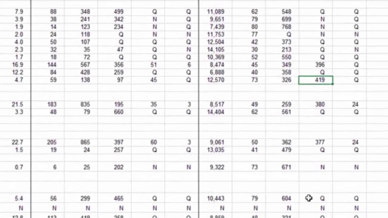 EI-Advanced-12E: Energy Information Administration Data in Emission Inventories