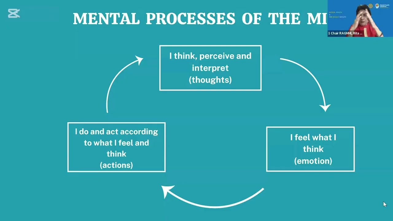 EMOTIONAL FITNESS