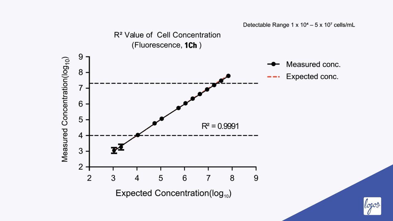 LUNA-FX7&trade; Expert Demo - High-performance Applications