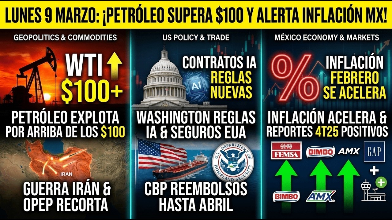 Petróleo supera $100, tensión global y alerta inflacionaria | Mercados Hoy