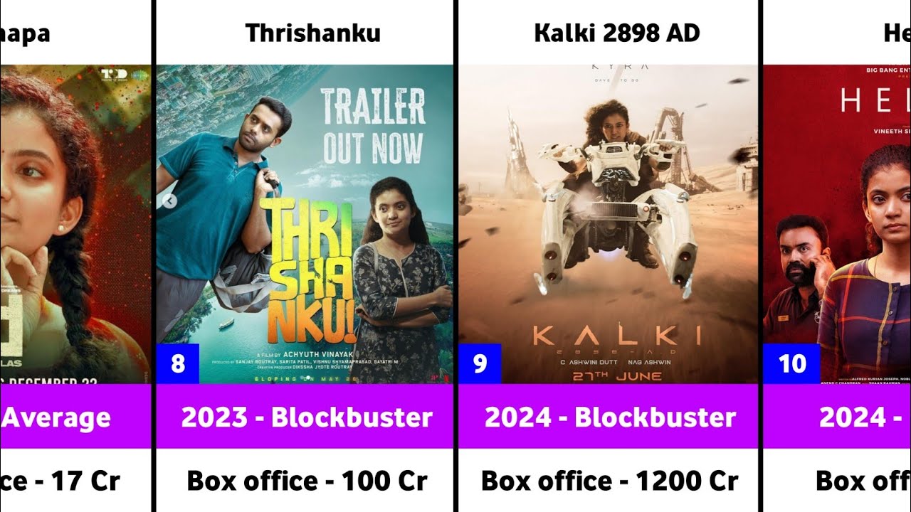 Anna Ben Hits and Flops Movies List | Kalki 2898 AD