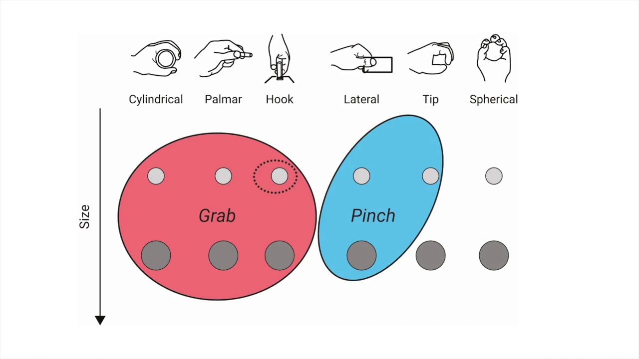Grasping Microgestures: Eliciting Single-hand Microgestures for Handheld Objects