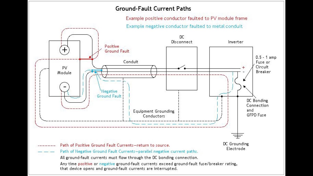 Solar Training - Ground-Fault Current Paths