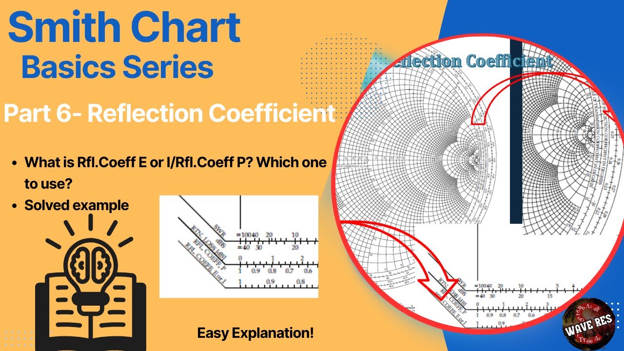 Reflection Coefficient on Smith Chart | Which one Rfl.Coeff Eor I/Rfl. Coeff P-Which one to use?