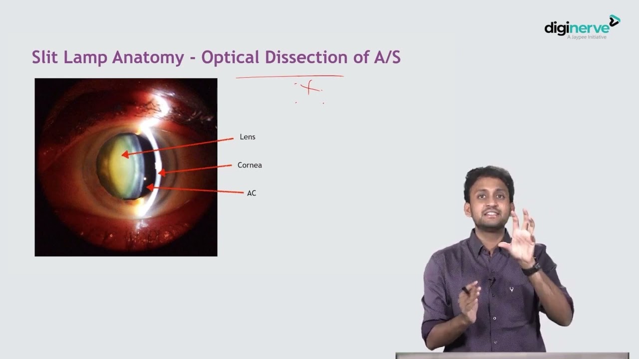 Ophthalmology Online Course for PG Students
