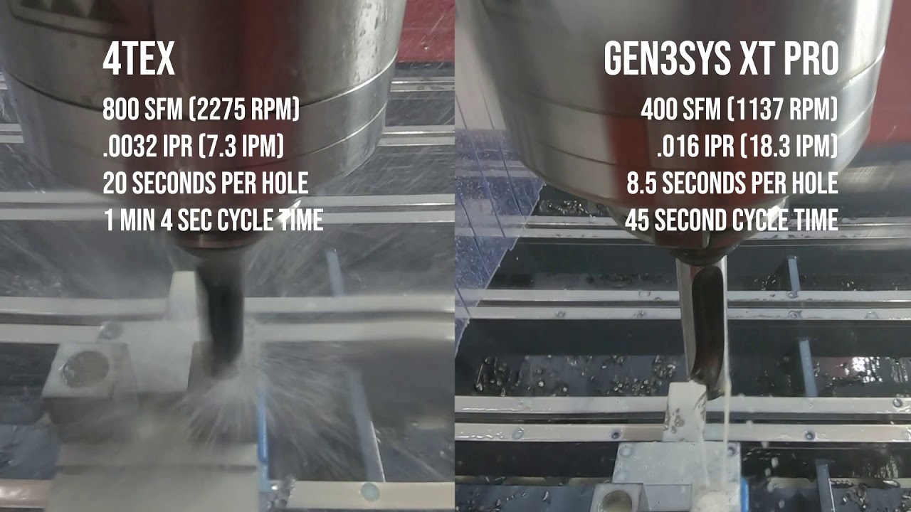 Time Study:  Allied 4TEX Drill vs. Allied GEN3SYS XT Pro Drill on the FlexCNC