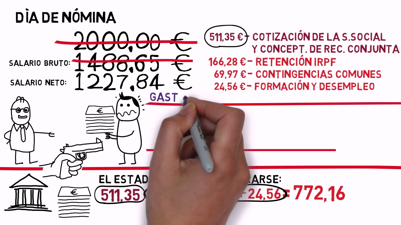 Los impuestos en Espa&ntilde;a