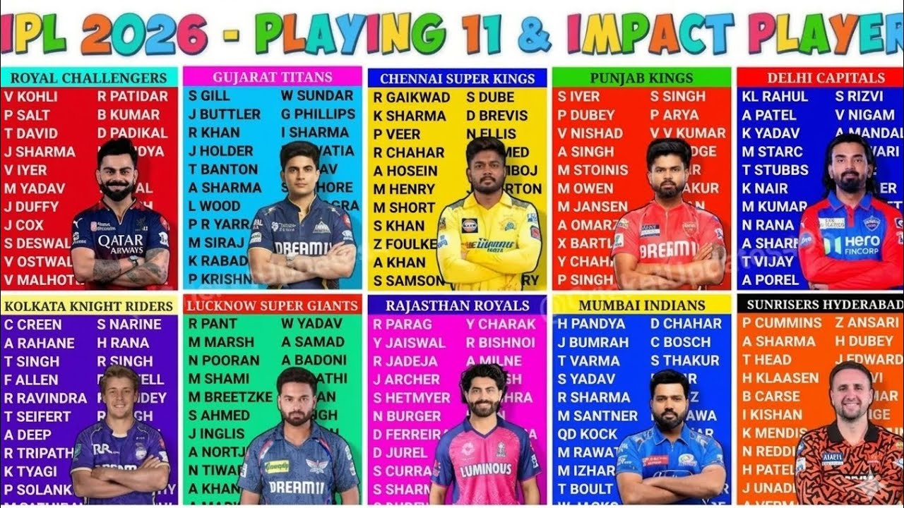 ipl 2026  🔥All team squad and  impac players  special analysis by w khani