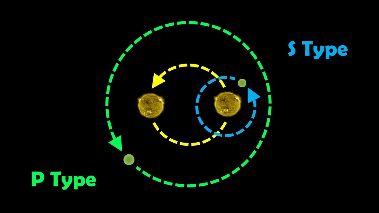 Planets In Orbit Around Two Stars: Not All Orbits Are Created Equal