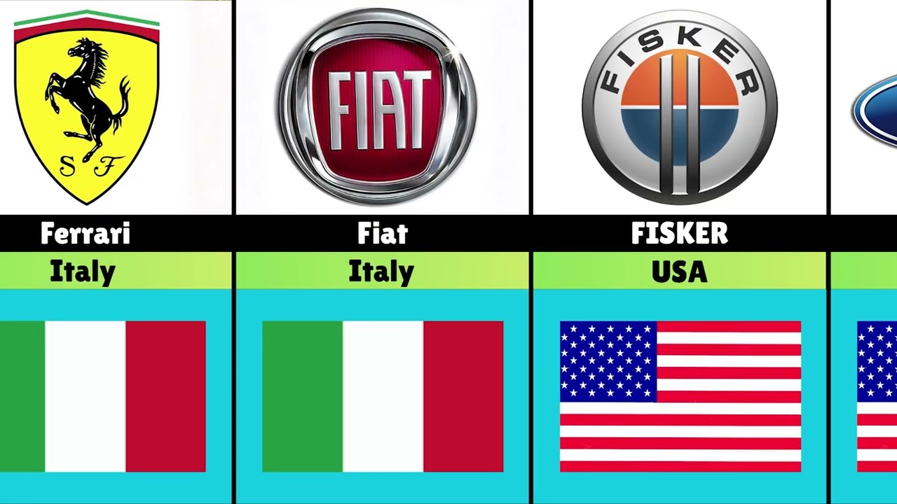 Every Major Car Brand and Its Country of Origin