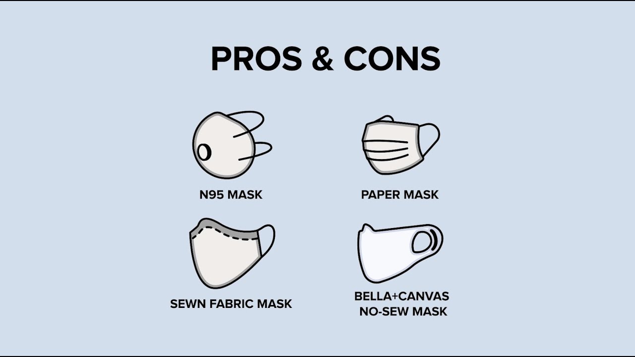 Fabric Mask vs. Paper Mask: Must Watch Comparison