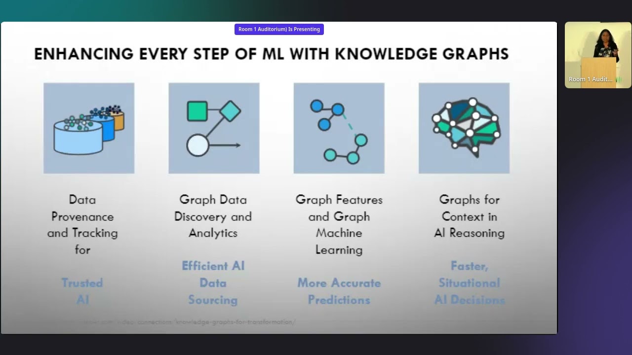 Knowledge Graphs for Contextual AI KGC 2023
