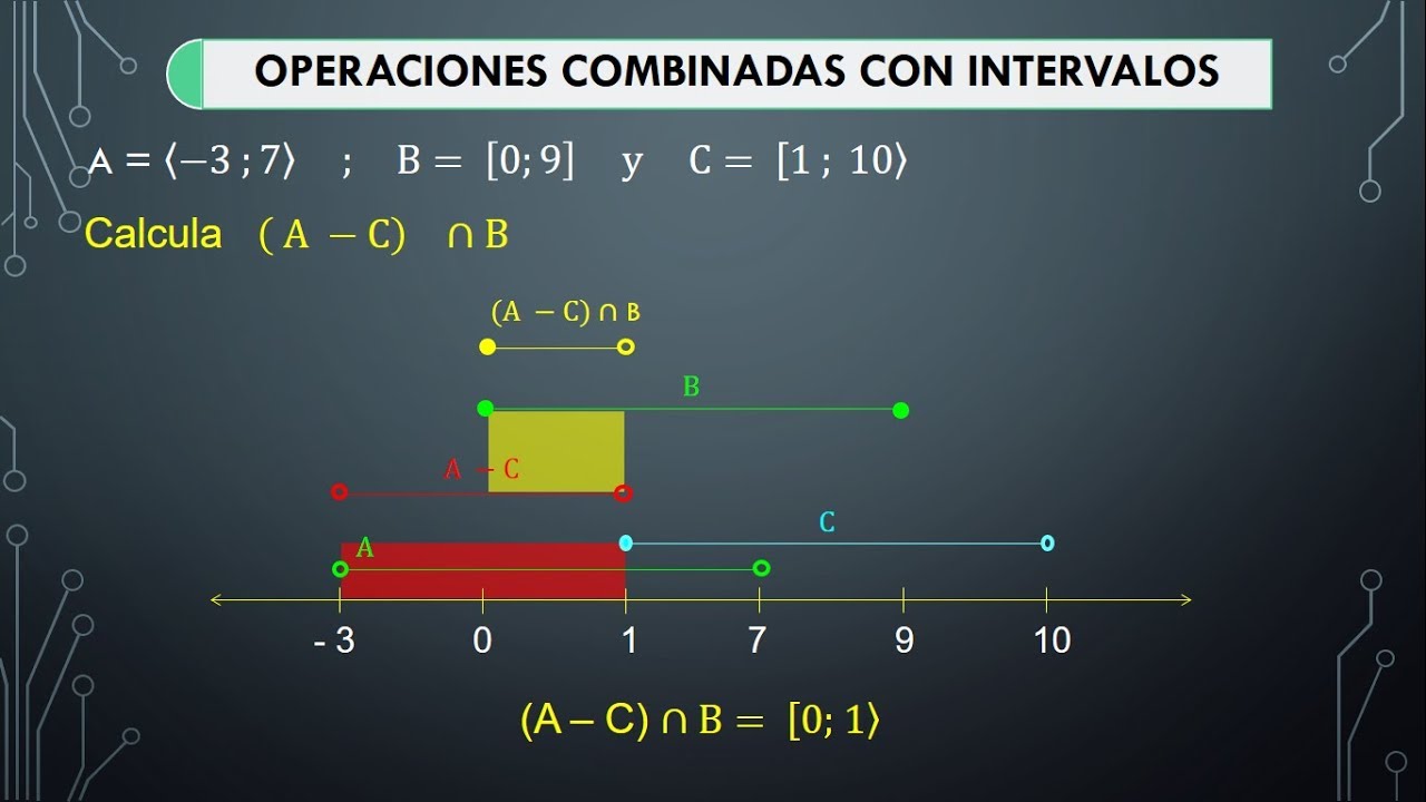 INTERVALOS OPERACIONES EN LA RECTA NUMERICA: REUNIÓN, INTERSECCION, DIFERENCIA Y COMPLEMENTO