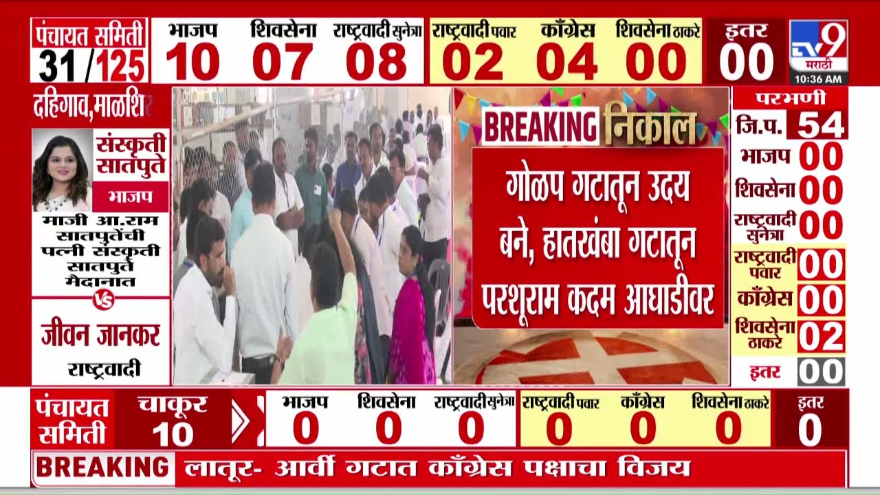 Ratnagiri Zilla Parishad Election Results | रत्नागिरीत 2 अपक्ष उमेदवार जि. परिषद आघाडीवर