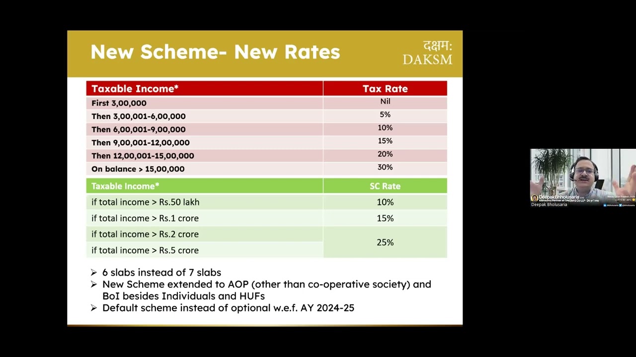 Union Budget 2023 - Direct Taxes by CA. Deepak Bholusaria