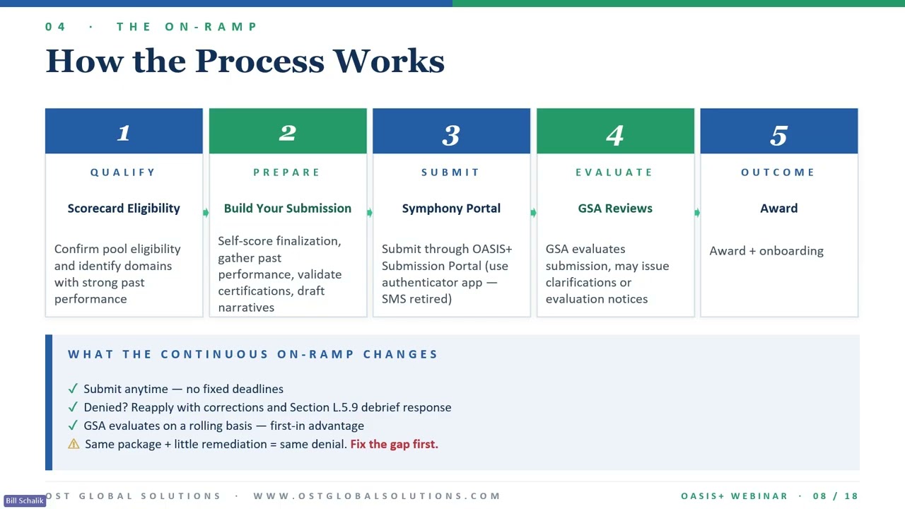 Webinar Recap: OASIS+ & GSA MAS: How to Qualify, Get On, and Win Work