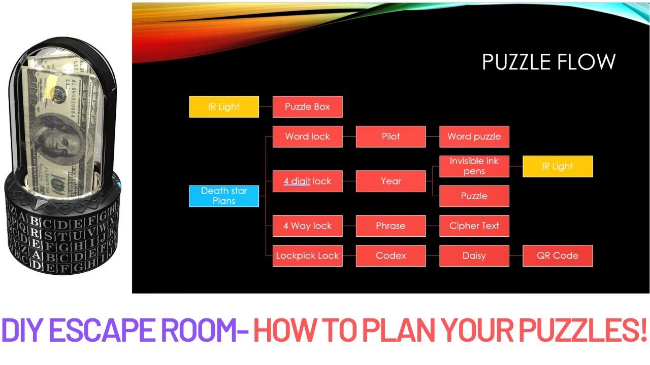 6 tips to plan your own escape room party!
